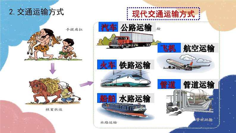 人教版地理八年级上册 专题四 中国的经济发展课件04