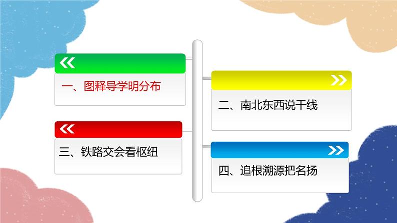 人教版地理八年级上册 第四章 第一节 第二课时 我国铁路干线的分布课件03