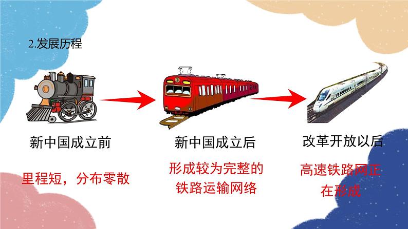 人教版地理八年级上册 第四章 第一节 第二课时 我国铁路干线的分布课件06