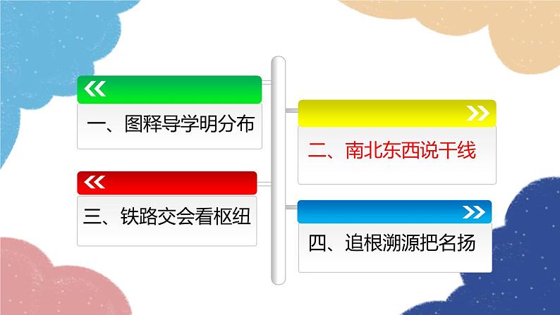 人教版地理八年级上册 第四章 第一节 第二课时 我国铁路干线的分布课件08