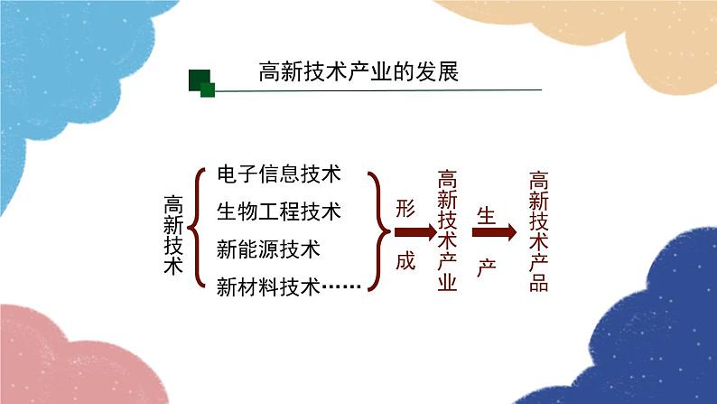 人教版地理八年级上册 第四章 第三节 工业 第二课时课件第7页