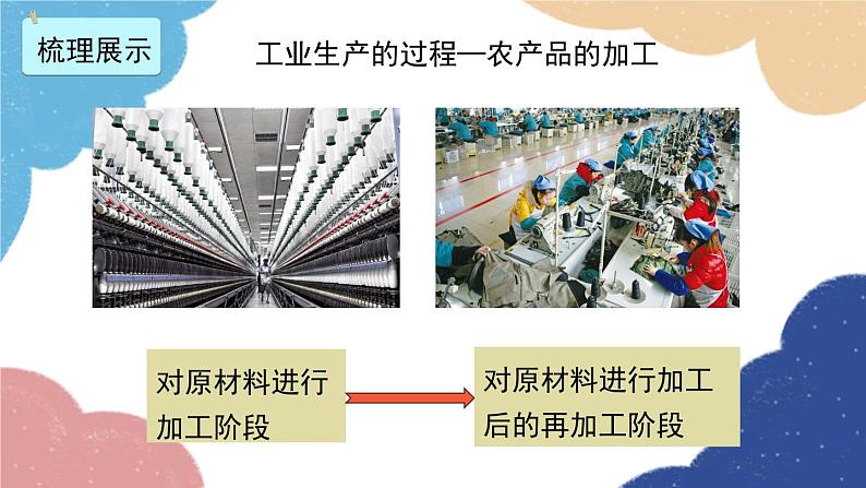 人教版地理八年级上册 第四章 第三节 第一课时 工业及其重要性 蓬勃发展的高新技术产业课件06