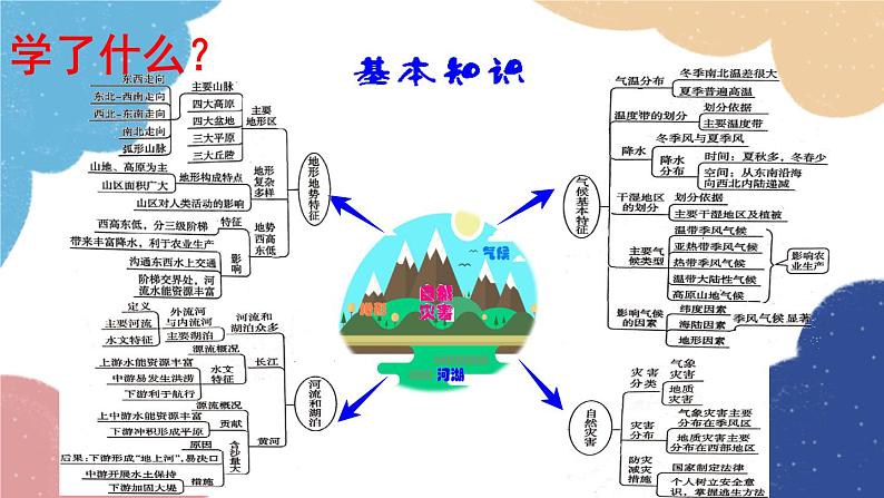 人教版地理八年级上册 期末复习课件04