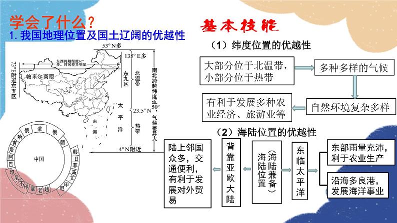 人教版地理八年级上册 期末复习课件07