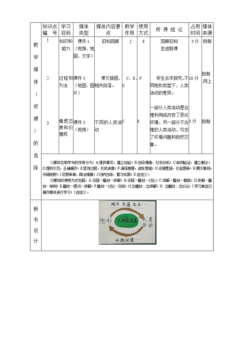 湘教版地理八年级上册第二章 第一节 中国的地形 教案02