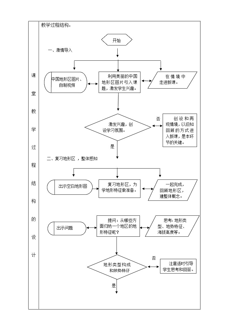 湘教版地理八年级上册第二章 第一节 中国的地形 教案03