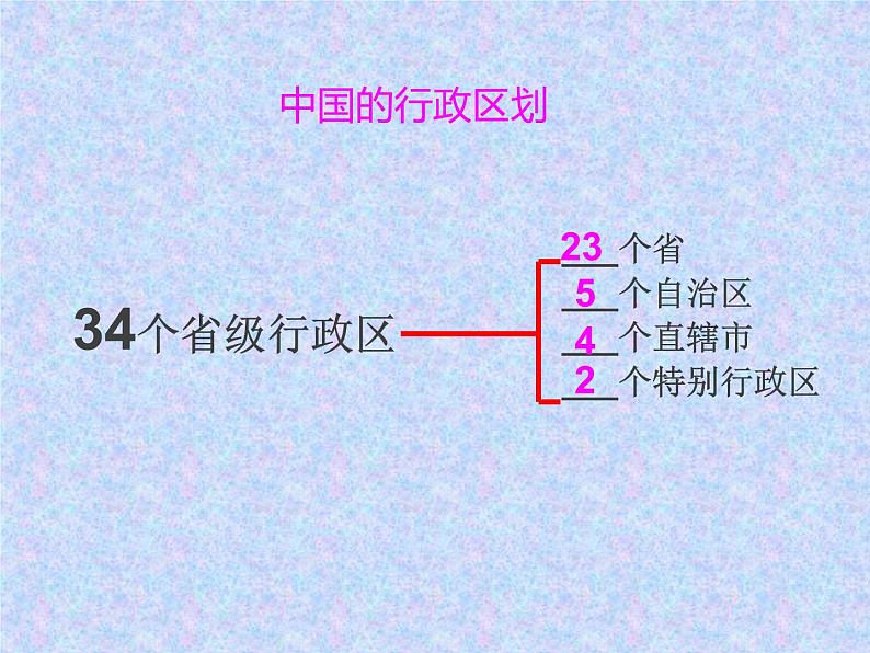 湘教版地理八年级上册第一章 第二节 中国的行政区划_ 课件02