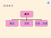 湘教版地理八年级上册第二章 第三节 中国的河流(1) 课件