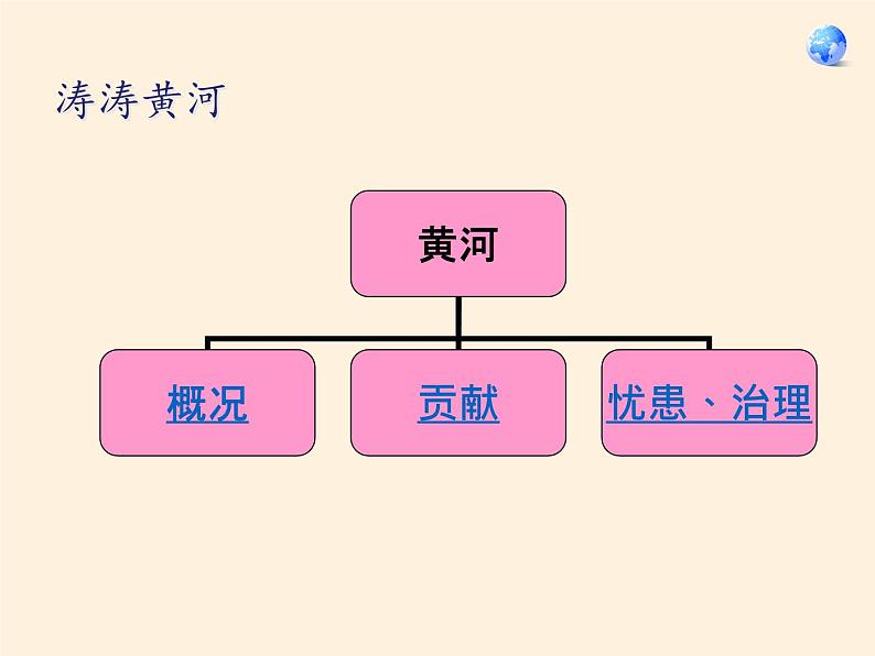 湘教版地理八年级上册第二章 第三节 中国的河流(1) 课件03