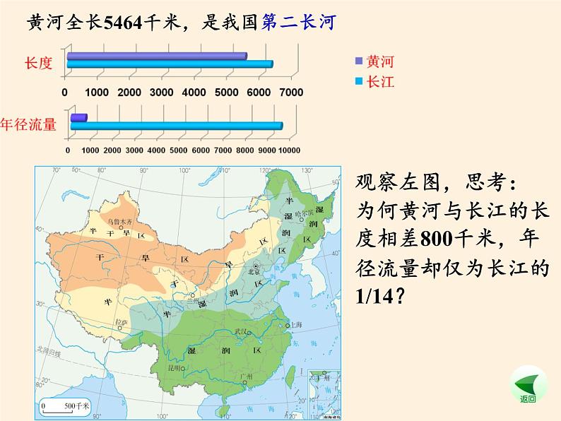 湘教版地理八年级上册第二章 第三节 中国的河流(1) 课件06