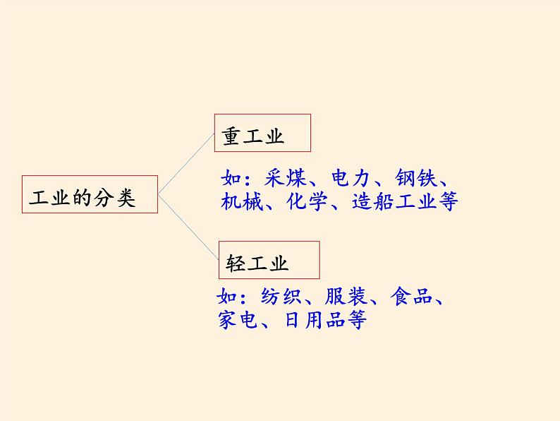 湘教版地理八年级上册第四章 第二节 工业(1) 课件07