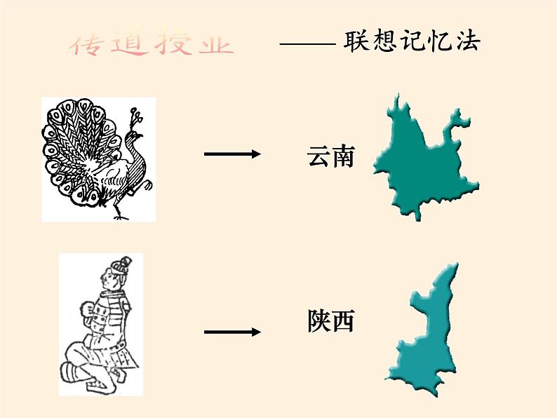 湘教版地理八年级上册第一章 第二节 中国的行政区划(5) 课件05