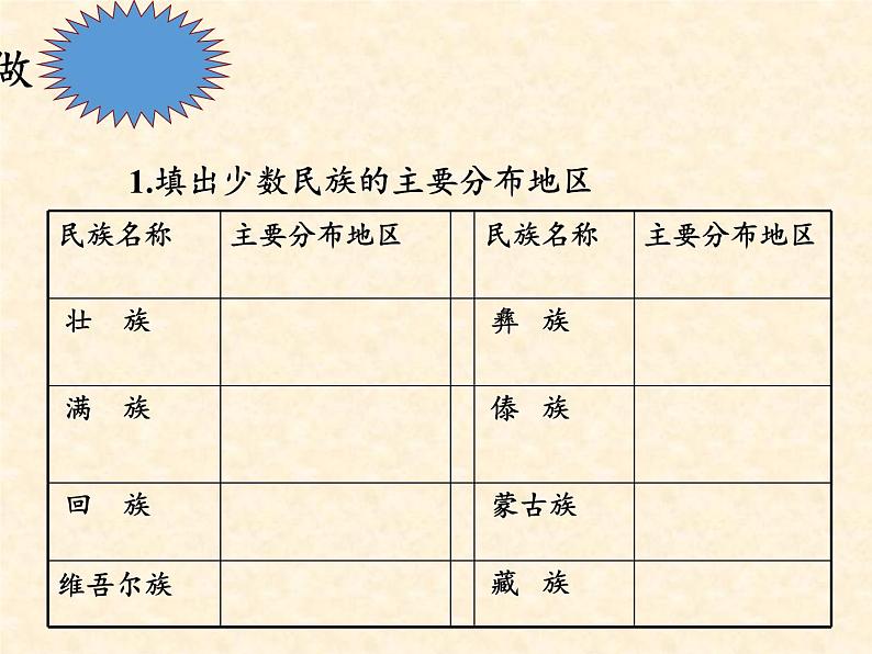 湘教版地理八年级上册第一章 第四节 中国的民族(1) 课件第5页