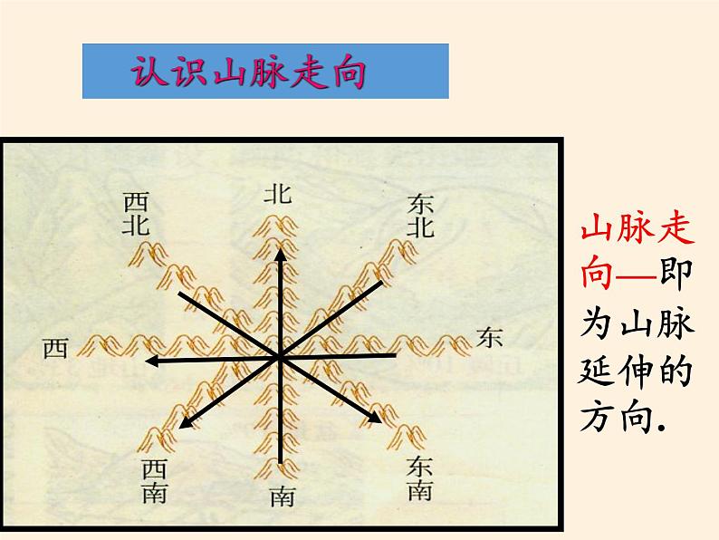 湘教版地理八年级上册第二章 第一节 中国的地形 课件07