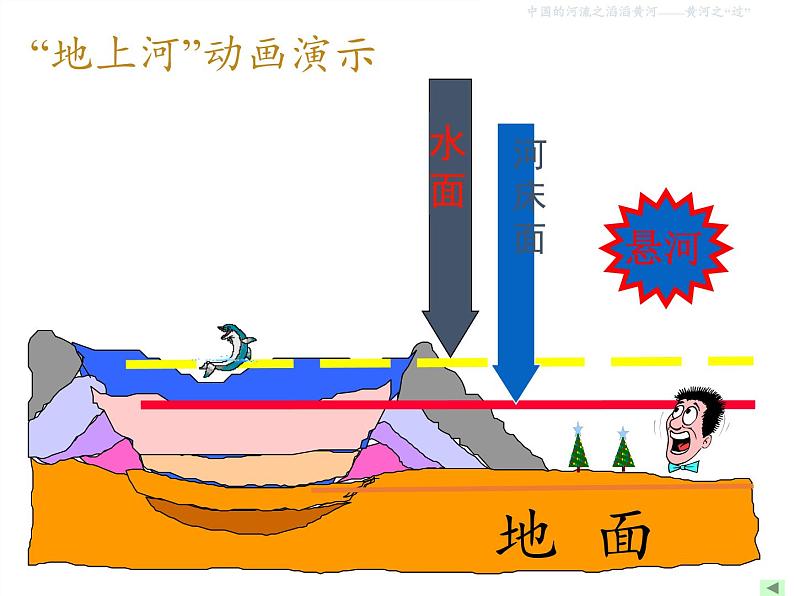 湘教版地理八年级上册第二章 第三节 中国的河流(3) 课件08