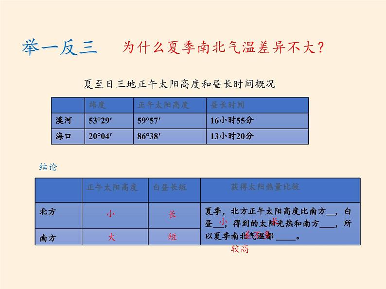 湘教版地理八年级上册第二章 第二节 中国的气候(1) 课件第6页