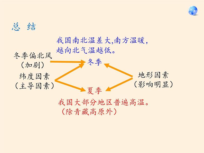 湘教版地理八年级上册第二章 第二节 中国的气候(1) 课件第7页