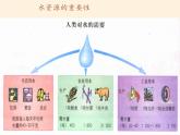 湘教版地理八年级上册第三章 第三节 中国的水资源 课件