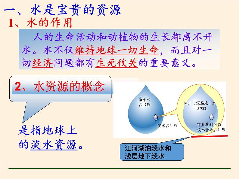 湘教版地理八年级上册第三章 第三节 中国的水资源 课件04