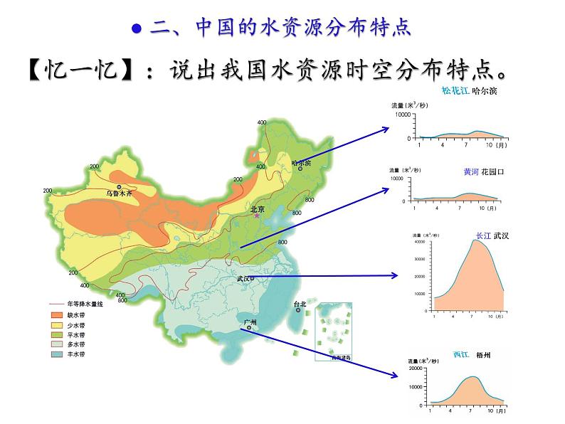 湘教版地理八年级上册第三章 第三节 中国的水资源(5) 课件06