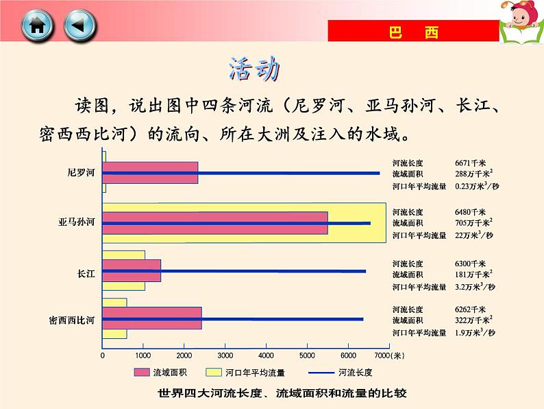 湘教版地理八年级上册第四章 第三节 交通运输业(4) 课件08