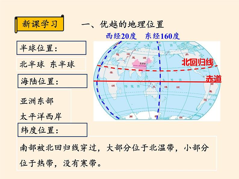 湘教版地理八年级上册第一章 第一节 中国的疆域(4) 课件第4页