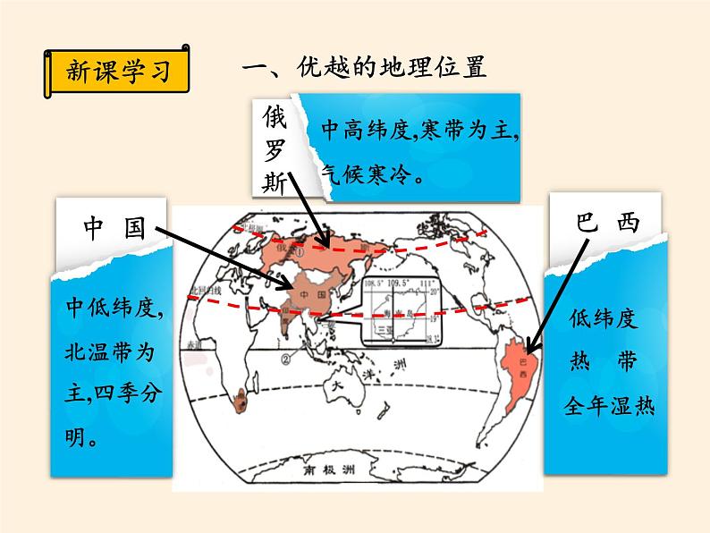 湘教版地理八年级上册第一章 第一节 中国的疆域(4) 课件第6页