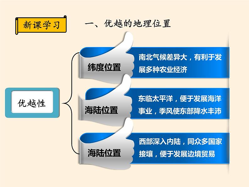 湘教版地理八年级上册第一章 第一节 中国的疆域(4) 课件第7页