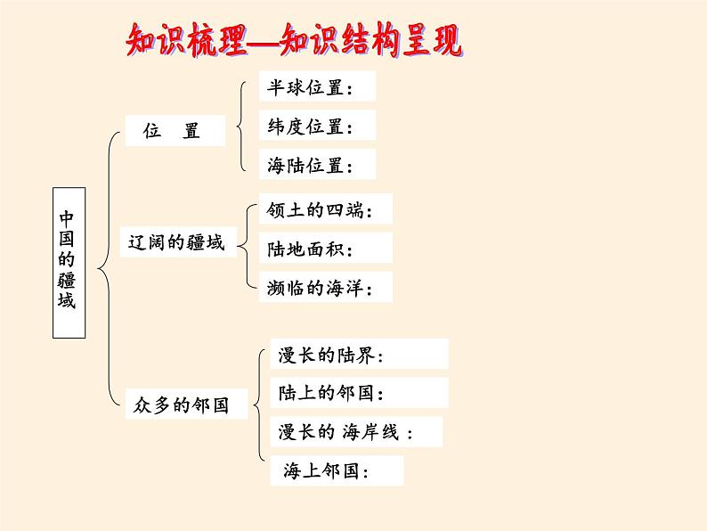 湘教版地理八年级上册第一章 第一节 中国的疆域(11) 课件04