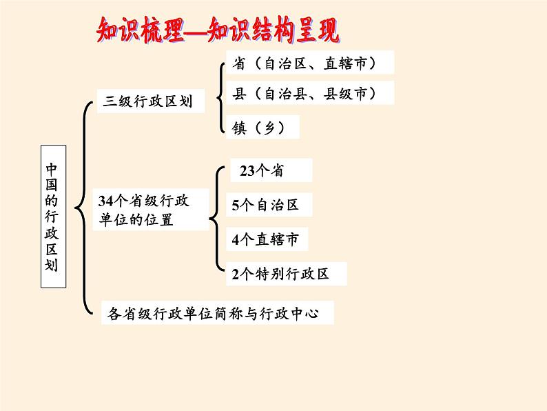 湘教版地理八年级上册第一章 第一节 中国的疆域(11) 课件05