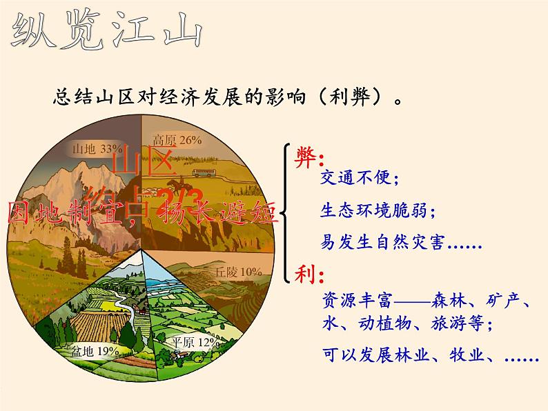 湘教版地理八年级上册第二章 第一节 中国的地形(6) 课件07