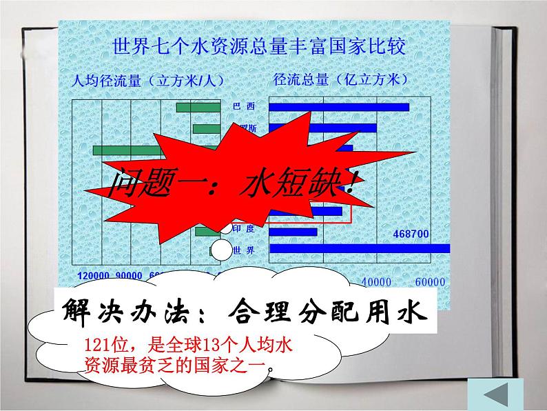 湘教版地理八年级上册第三章 第三节 中国的水资源 (2) 课件第5页