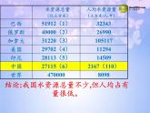 湘教版地理八年级上册第三章 第三节 中国的水资源(1) 课件