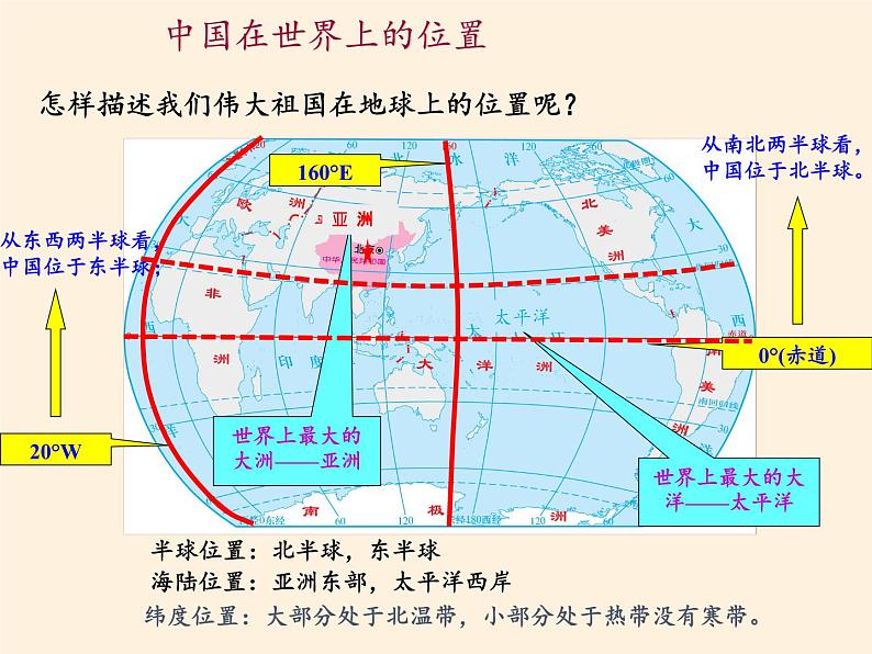 湘教版地理八年级上册第一章 第一节 中国的疆域(7) 课件03