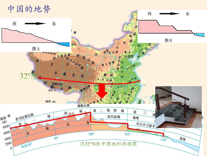 湘教版地理八年级上册第二章 第一节 中国的地形(3) 课件04