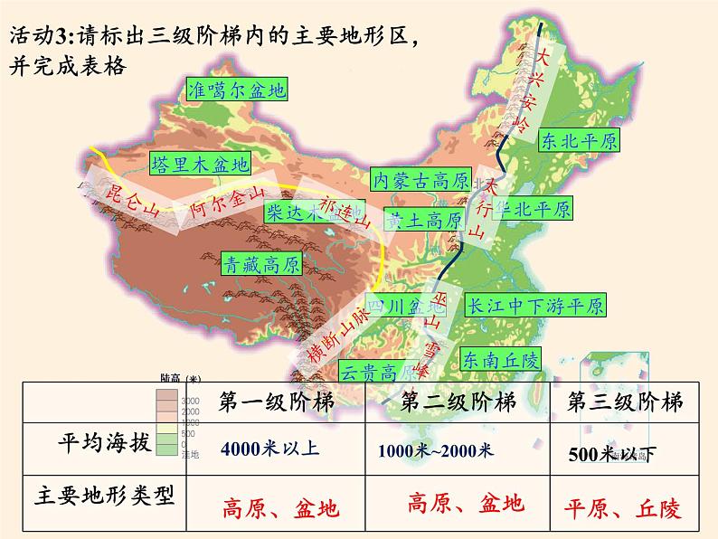 湘教版地理八年级上册第二章 第一节 中国的地形(3) 课件07