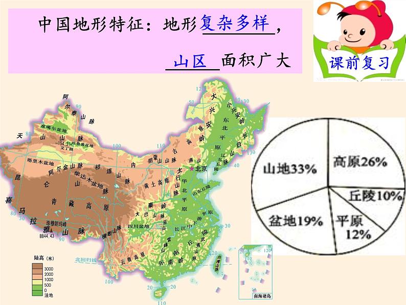 湘教版地理八年级上册第二章 第一节 中国的地形(5) 课件02