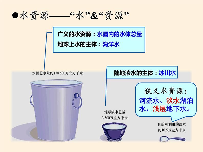 湘教版地理八年级上册第三章 第三节 中国的水资源(2) 课件第6页