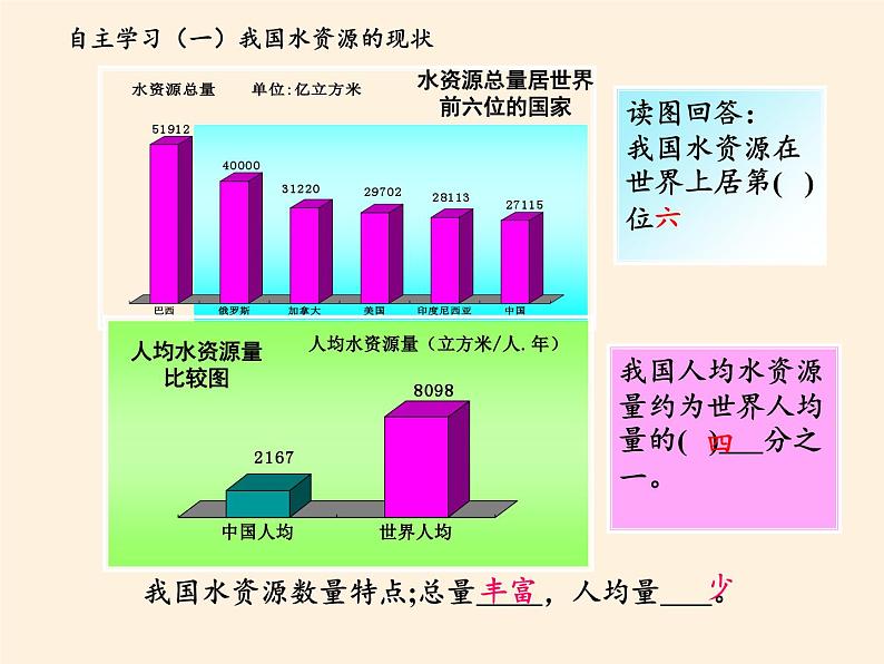 湘教版地理八年级上册第三章 第三节 中国的水资源(2) 课件第8页