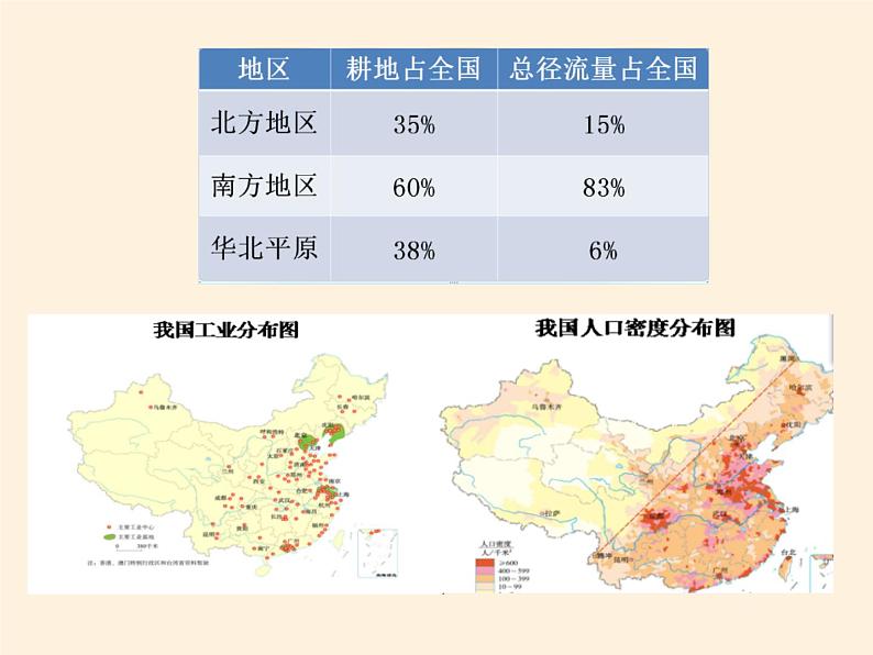 湘教版地理八年级上册第三章 第三节 中国的水资源(4) 课件08