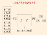 湘教版地理八年级上册第四章 第二节 工业(21) 课件