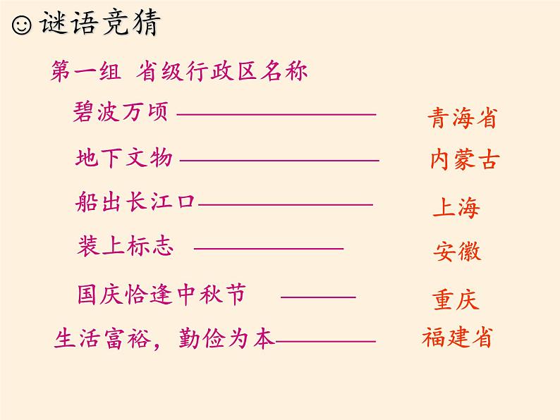 湘教版地理八年级上册第一章 第二节 中国的行政区划(1) 课件第2页