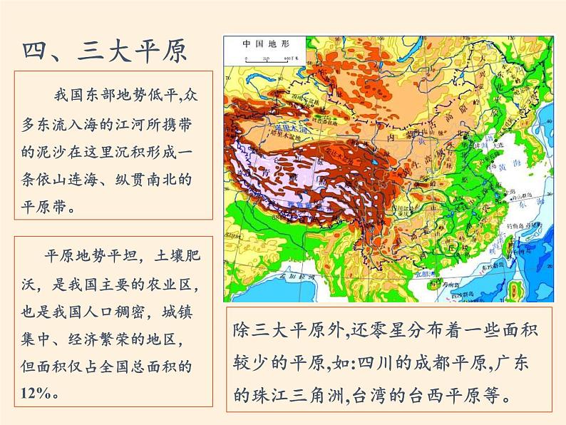 湘教版地理八年级上册第二章 第一节 中国的地形(2) 课件02