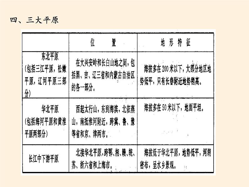 湘教版地理八年级上册第二章 第一节 中国的地形(2) 课件07