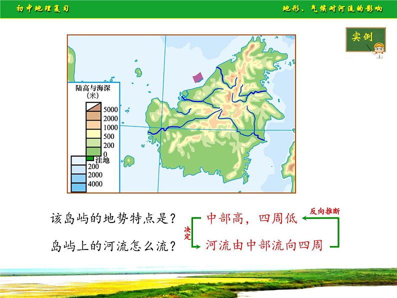 湘教版地理八年级上册第二章 第三节 中国的河流(15) 课件05