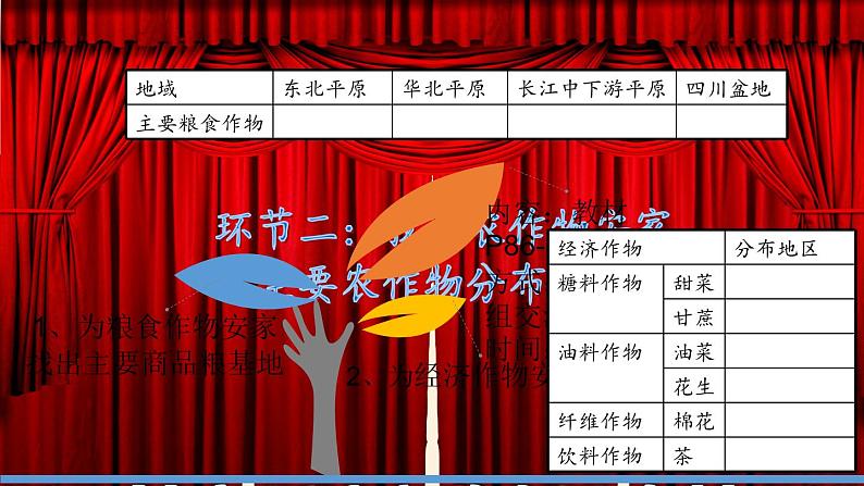 湘教版地理八年级上册第四章 第一节 农业(6) 课件06