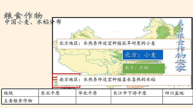 湘教版地理八年级上册第四章 第一节 农业(6) 课件07