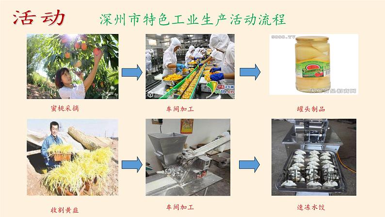 湘教版地理八年级上册第四章 第二节 工业(20) 课件08