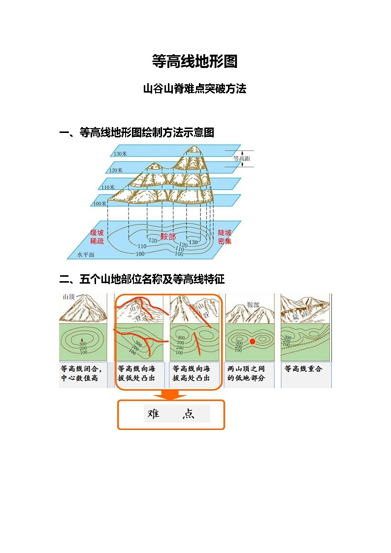 湘教版地理七年级上册 第二章 第三节   等高线地形图----山谷、山脊难点突破方法（教案）01