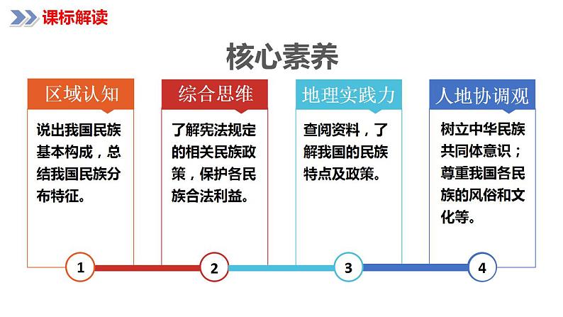 1.3多民族的大家庭（课件）-2023-2024学年八年级地理上册同步精品备课（精品课件+分层练习）（商务星球版）02